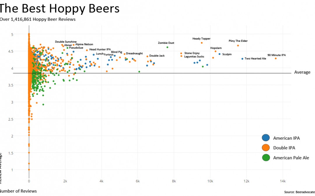 Chart of the Best Hoppy Beers