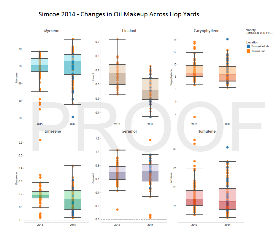 Understanding Hop Pellet Blends & Oil Testing Scott Janish