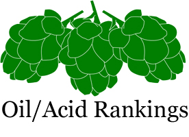 Hop Oils and Acid Rankings